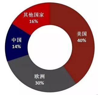 醫療器械行業的春天到了，或將成為全球最具潛力市場之一